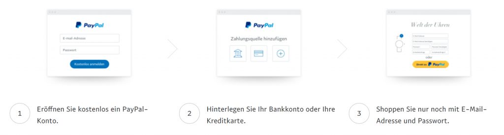 ©paypal.com/de/webapps/mpp/personal