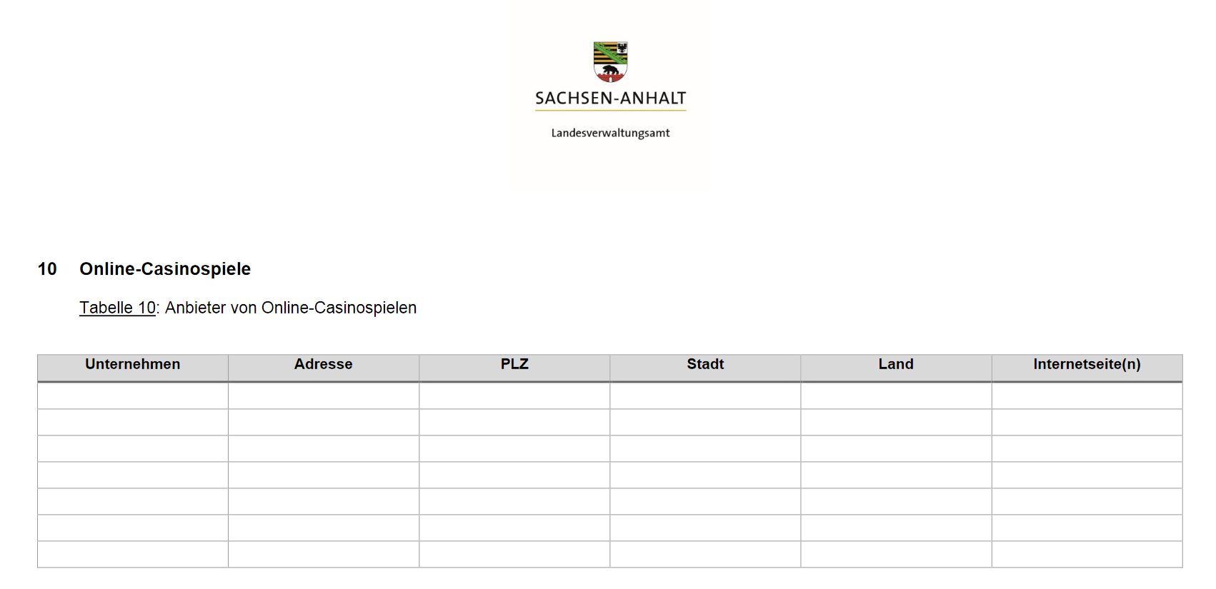 Ausschnitt aus der White List des lvasa